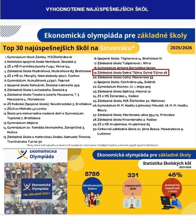 Ekonomická olympiáda - vyhodnotenie - Obrázok 1