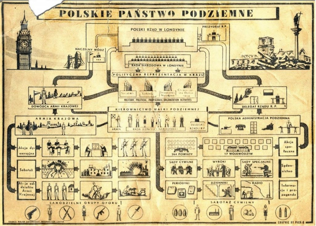 Dzień Polskiego Państwa Podziemnego - Obrazek 1