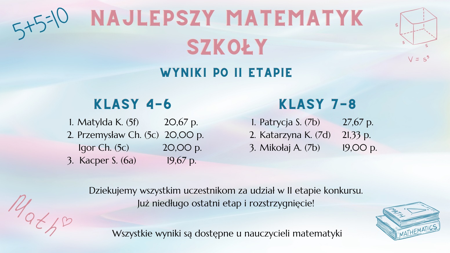 Wyniki konkursu Najlepszy Matematyk Szkoły po II etapie - Obrazek 1