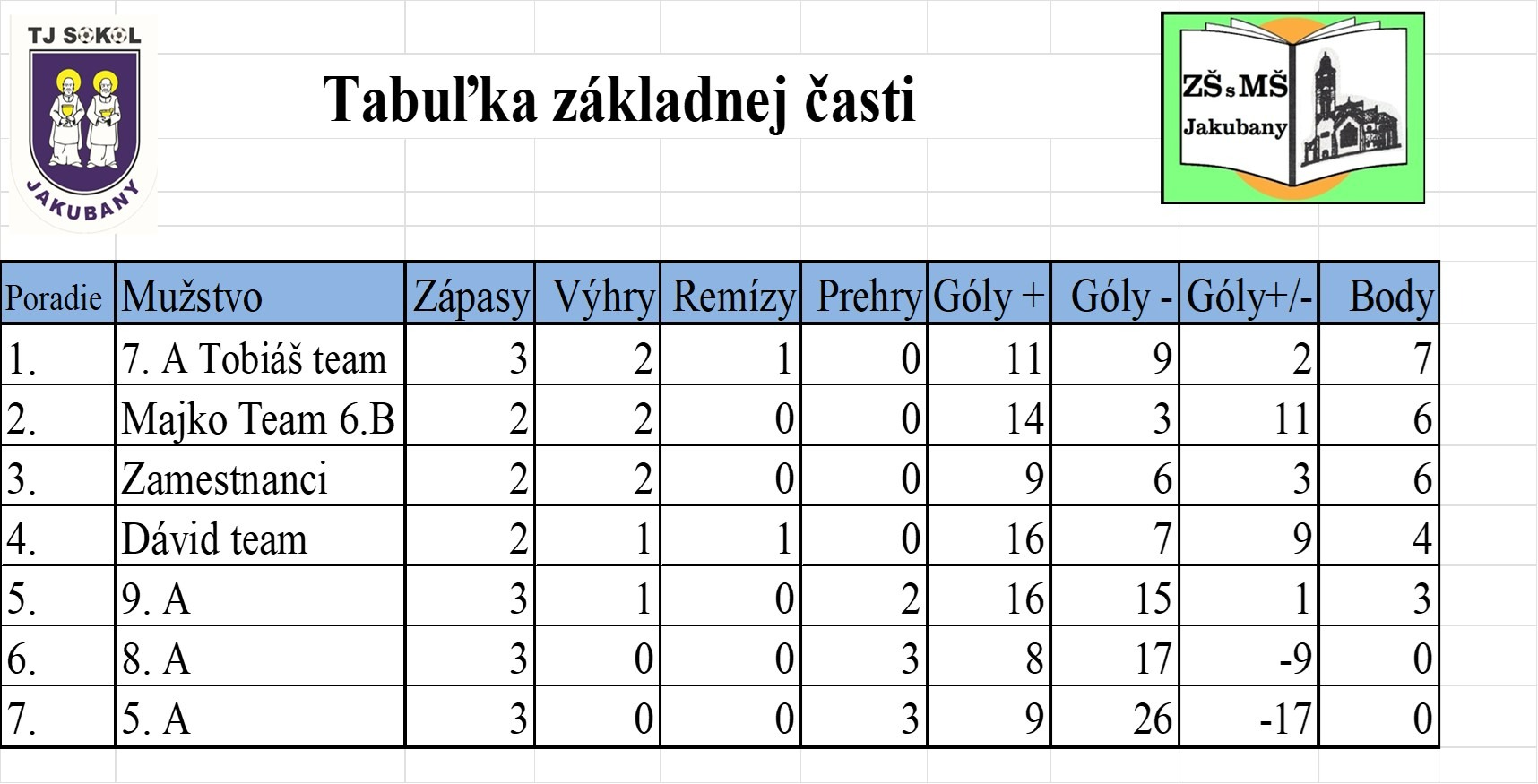 Výsledky 3.kola školskej futbalovej ligy 2023/2024  - Obrázok 1